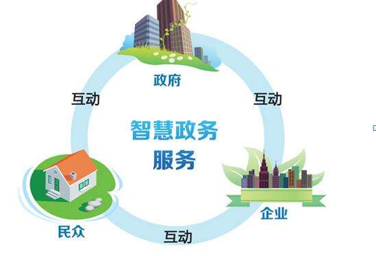 我司中标江津区政务共享应用平台项目